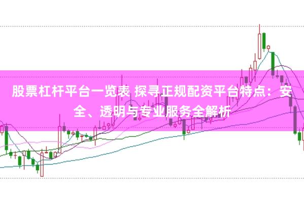 股票杠杆平台一览表 探寻正规配资平台特点：安全、透明与专业服务全解析